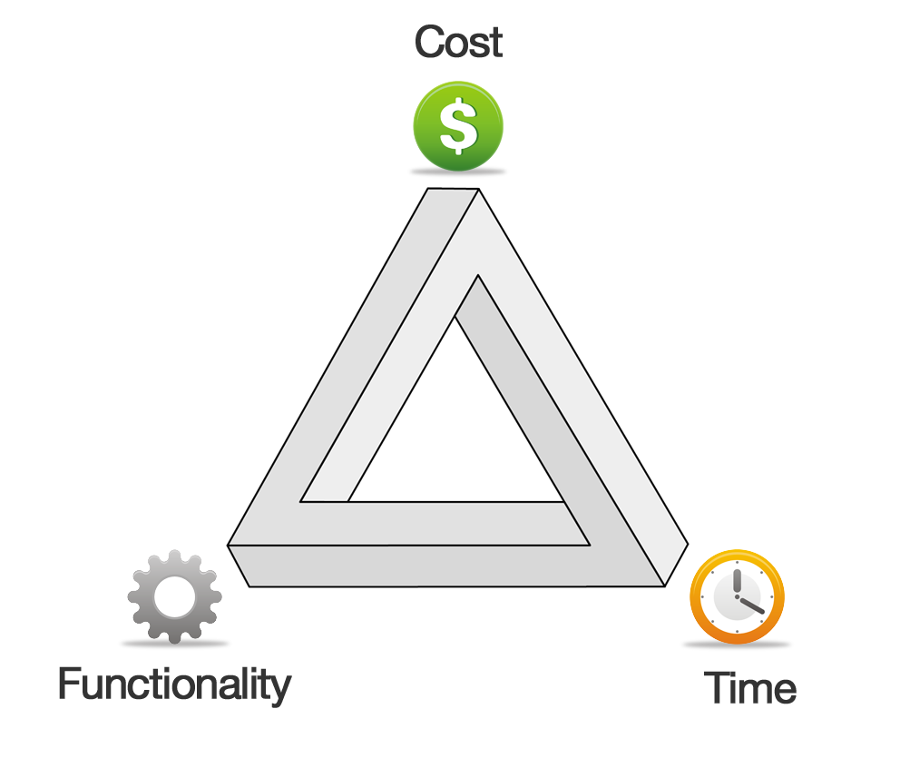 time and budget
